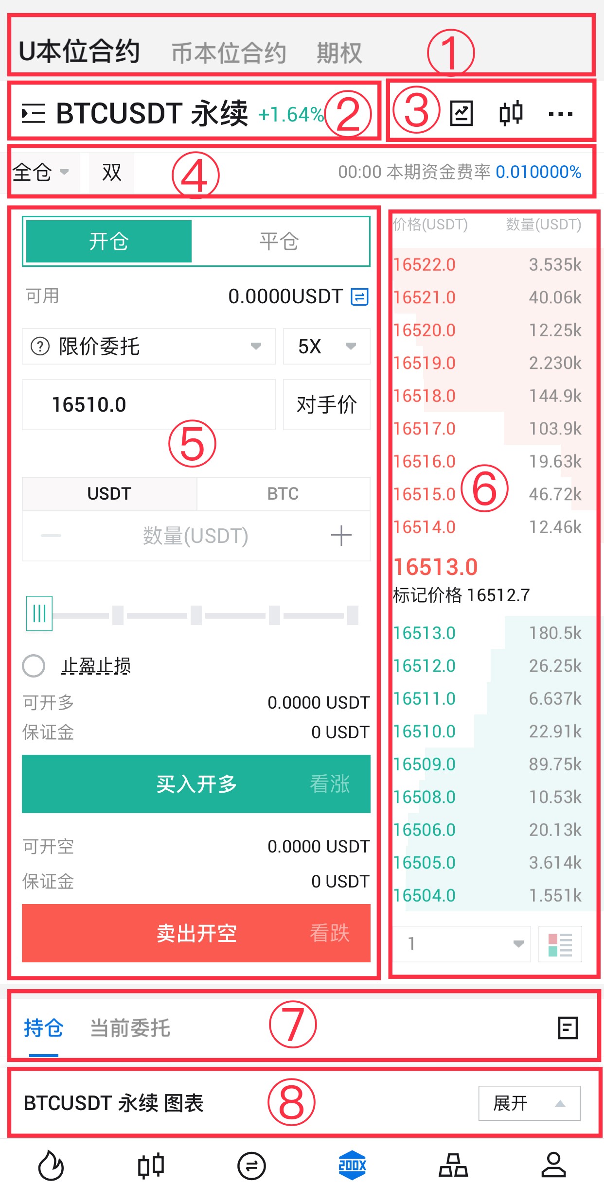 火币合约交易界面介绍(APP) | HTX
